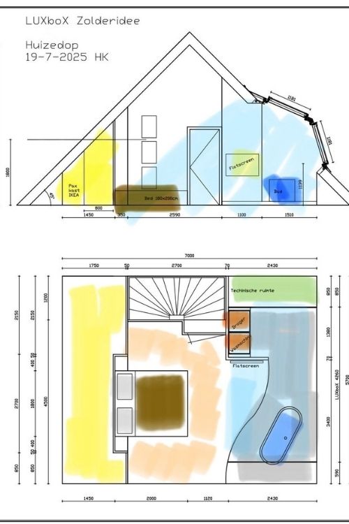 zolderindeling zolder ideeΓ«n inspiratie